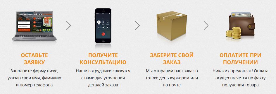 Тибетский сбор от курения Тибетский сбор от курения заказать прямо сейчас