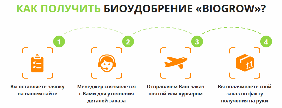 Biogrow заказать Biogrow заказать прямо сейчас